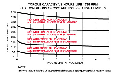 Torque Capacity Image